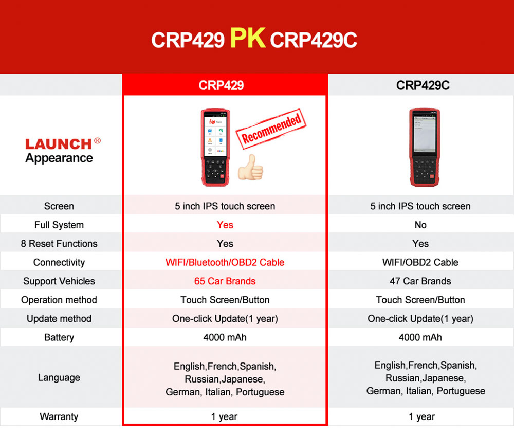 Launch-X431-CRP429-Full-System-Auto-Diagnostic-Tool-SC379