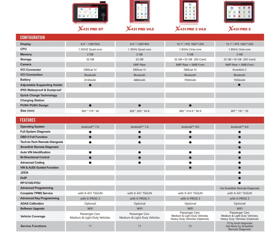 2024-New-LAUNCH-X431-PRO5-PRO-5-with-J2534-Smartlink-20-Bi-directional-Diagnostic-Tool-CANFD-DoIP-HD-Supports-Online-Programming-and-Topology-Mapping-XN-SP402-B